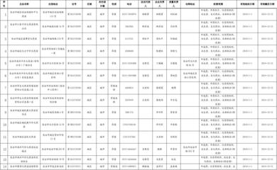 药品分类及其特点概述