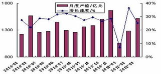 一季度全国医药业产值3840.3亿元，中药成药驱动同比增长22.7%